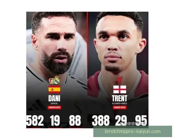 卡瓦哈尔本赛季助攻数据持续提升，表现备受关注